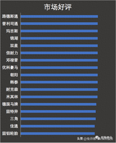 轮胎牌子排名前十(轮胎品牌排名前20)插图12
