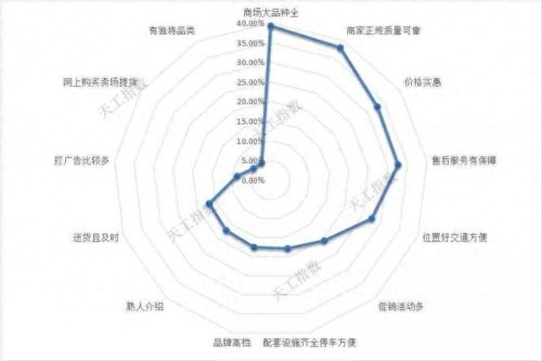邯郸家购商城(邯郸市亿万家商场)插图9