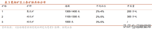 铟上市公司龙头股(铟概念股一览表)插图14