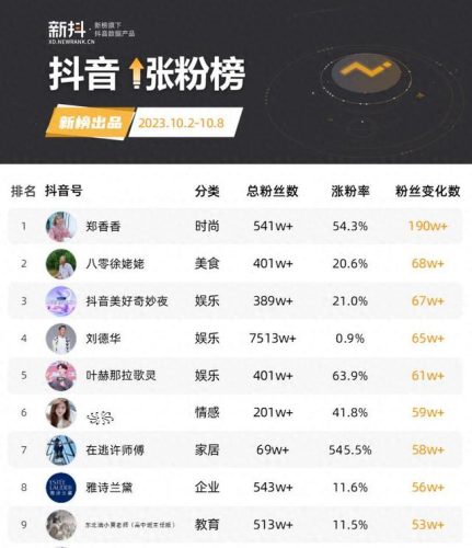 创意主播排名前十(吸引人的主播排行榜)插图2