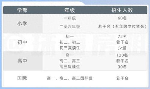 珠海市私立中小学排名前十(珠海私立小学排名前十)插图16