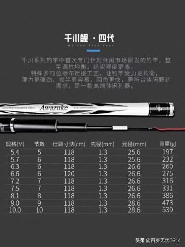 排名前十手竿(最好的手竿第一名)插图6