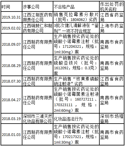 江西仁和药业(江西仁和药业有限公司)插图2