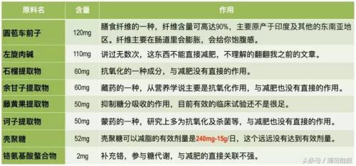 曼谷瘦身产品排名前十(新加坡减肥产品排行)插图3