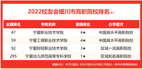 宁夏排名前十的职高(宁夏高中排名)插图1