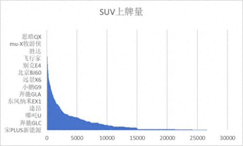 浙江保时捷排名前十(浙江保时捷销量排行第几)插图5