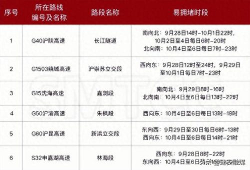 全国高速公路数据排名前十(全国高速集团实力排名)插图5