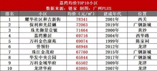 南沙楼盘 排名前十(南沙区比较好的楼盘)插图6