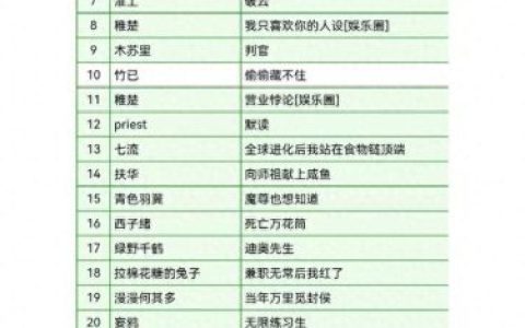 晋江文学城前十排名(晋江文学城排行榜在哪儿看)