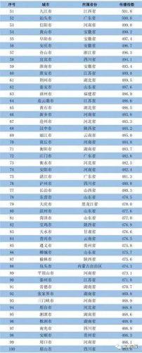 全国日照城市排名前十(日照城市排名前十)插图2