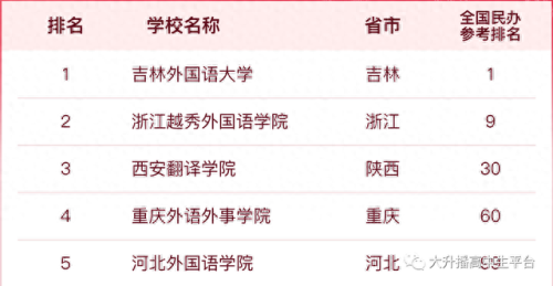 现在民校排名前十(前十名名校排行榜)插图12