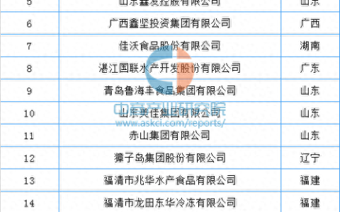 养殖水产排名前十(2017水产养殖排名前十)