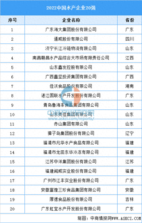 养殖水产排名前十(2017水产养殖排名前十)插图