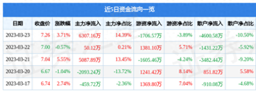 大智慧5.99(大智慧5.99版)插图