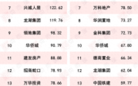 宜宾地产排名前十(宜宾十大国企排名)