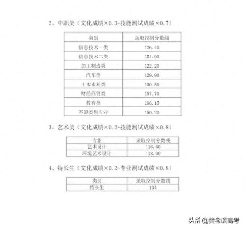 重庆城市管理职业学院录取分数线(城市管理学院录取分数线)插图6