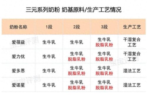 美素4段奶粉(奶粉口碑最好的前十名)插图4