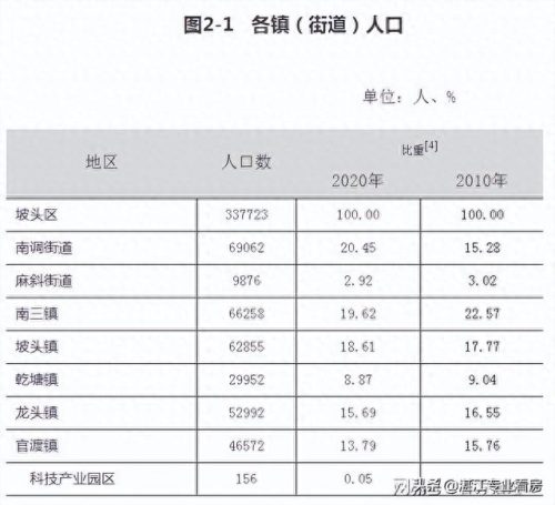 湛江乡镇排名前十(湛江100大姓排名)插图4