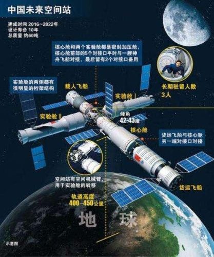 空间站的意思(建空间站有什么用)插图4