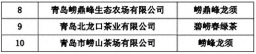 崂山绿茶排名前十(崂山绿茶有哪些品牌)插图3