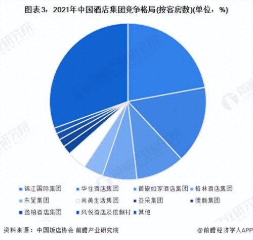 上市酒店排名前十(著名酒店排名前十)插图2