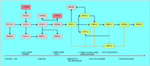 消费金融系统(消费金融系统运营)插图10