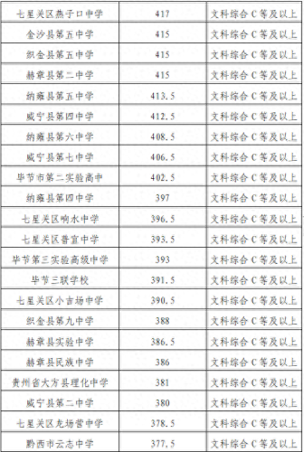 毕节中考排名前十(毕节中考成绩出来了吗)插图3