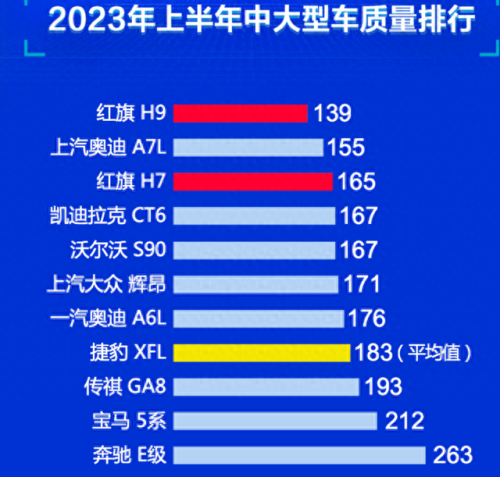 国产排名前十轿车(国产前10名的轿车)插图