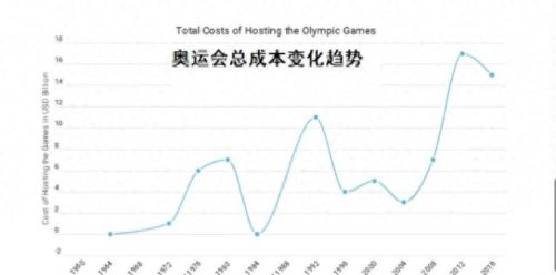 28届奥运会(1984年奥运会)插图4