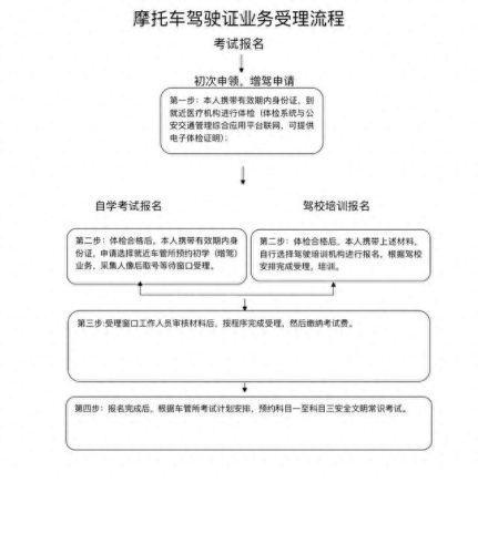 济南三轮摩托驾校排名前十(济南最好的驾校)插图2