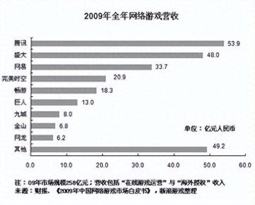 新飞飞指环王无畏(新飞飞单挑王)插图1