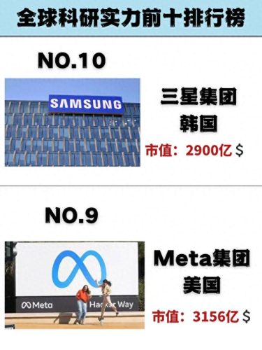 全球新科技实力排名前十(国际新科技排名第几)插图
