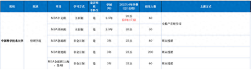 中国前十商学院排名榜(国内厉害商学院排行榜)插图12