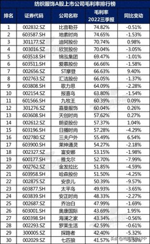 布艺女装排名前十(中档品牌女装排名)插图10