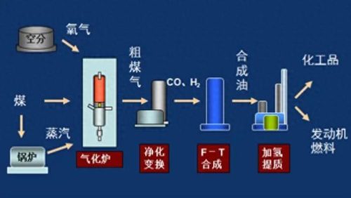 物理变化的实质(化学变化的实质)插图4