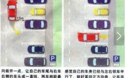倒车技巧图解(倒车方向盘打法口诀)