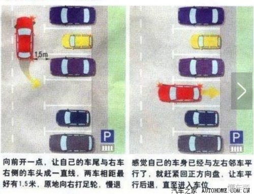 倒车技巧图解(倒车方向盘打法口诀)插图
