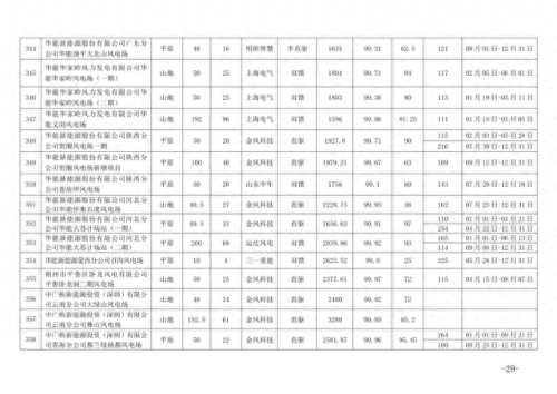 风机品牌全国排名前十(国内公认十大品牌风机盘管)插图26