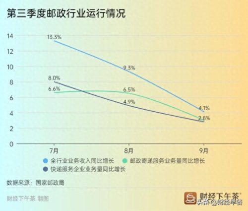 县城快递数量排名前十(快递县城总代理)插图16