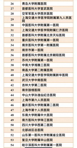 阜外排名前十(北京阜外全世界排名)插图1
