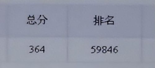 2013年六级成绩查询(2013年12月英语六级成绩查询时间)插图5