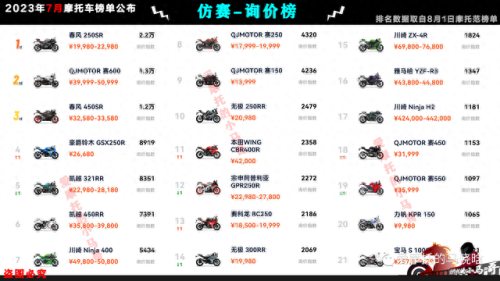 国产摩托车市值排名前十(摩托车销量前五十排行榜)插图12
