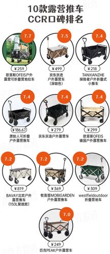 野营装备排名前十(野营装备排行榜前十名)插图