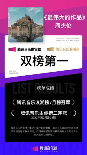 歌曲排名前十2021(歌曲排名前十2023)插图