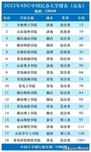 中国民办大学法学排名前十(全国法学民办院校排名)插图2