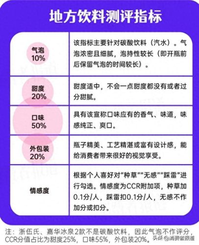 最好汽水排名前十(全国最好的汽水排名)插图1