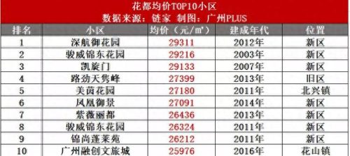 南沙楼盘 排名前十(南沙区比较好的楼盘)插图11