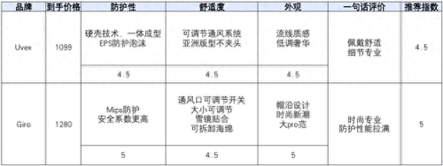 排名前十滑雪用具(性价比滑雪装备品牌排行榜)插图16