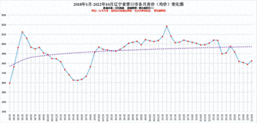 盘锦楼价排名前十(盘锦有可能成为辽宁第二大城市吗)插图9