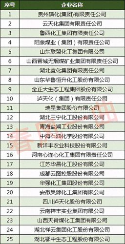 化肥行业排名前十(中国化肥100强排行榜)插图3
